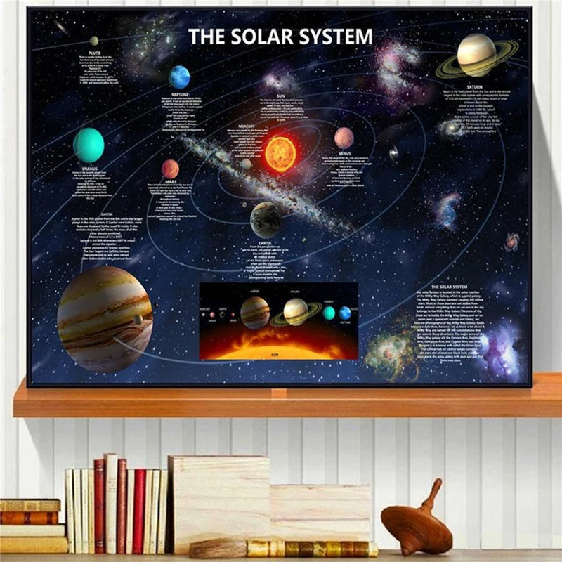 Universe Planeet Zonnestelsel Stabiele Poster™