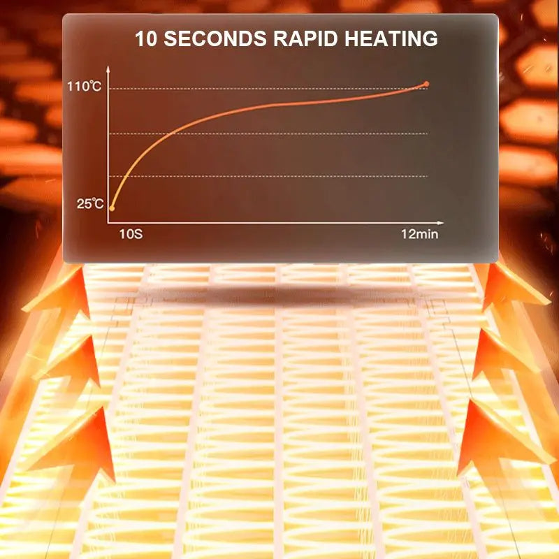 Verwarm voedsel snel Elektrische Warming Tray™