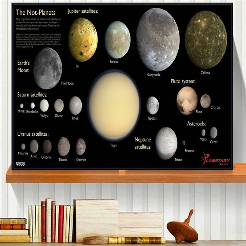 Universe Planeet Zonnestelsel Stabiele Poster™