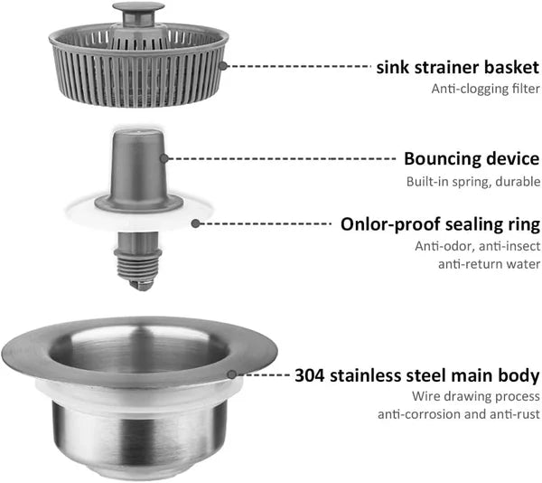 SinkSaver™ 3-in-1 aftapplug met kliksysteem - geen stank of verstopte leidingen meer! (1+1 gratis)