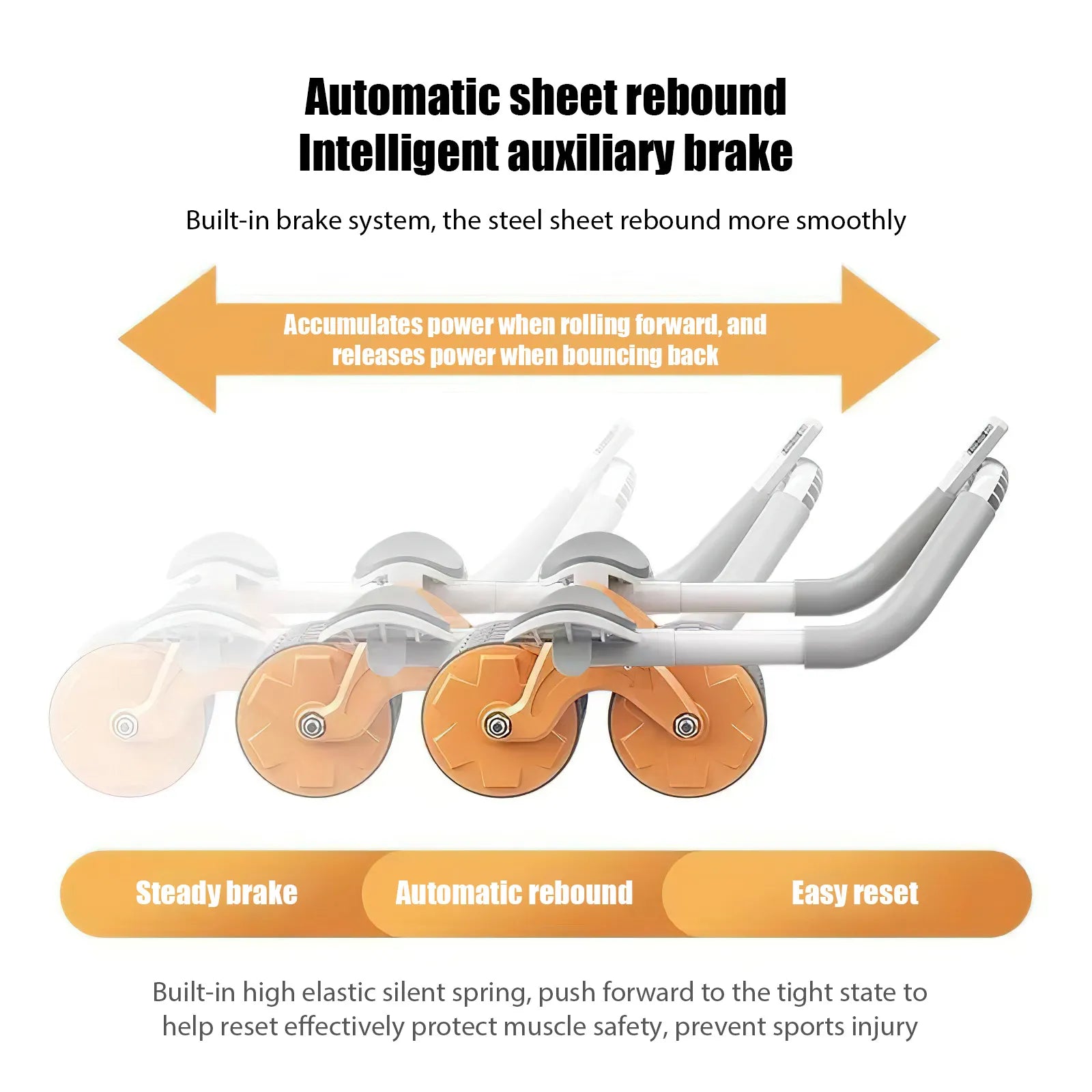 AbRoller™ | Elleboogsteun Rebound Buikroller